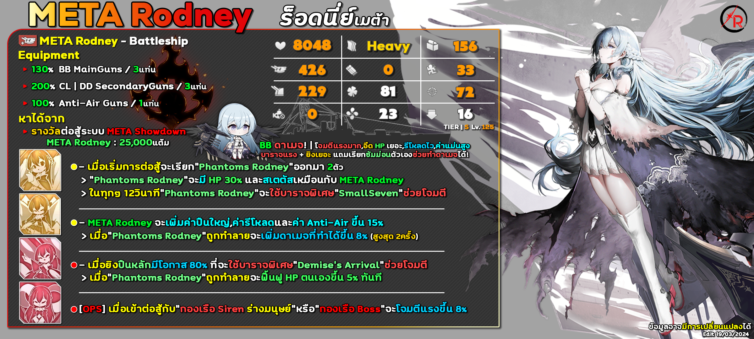 ข้อมูลของ | Azur Lane Guide TH