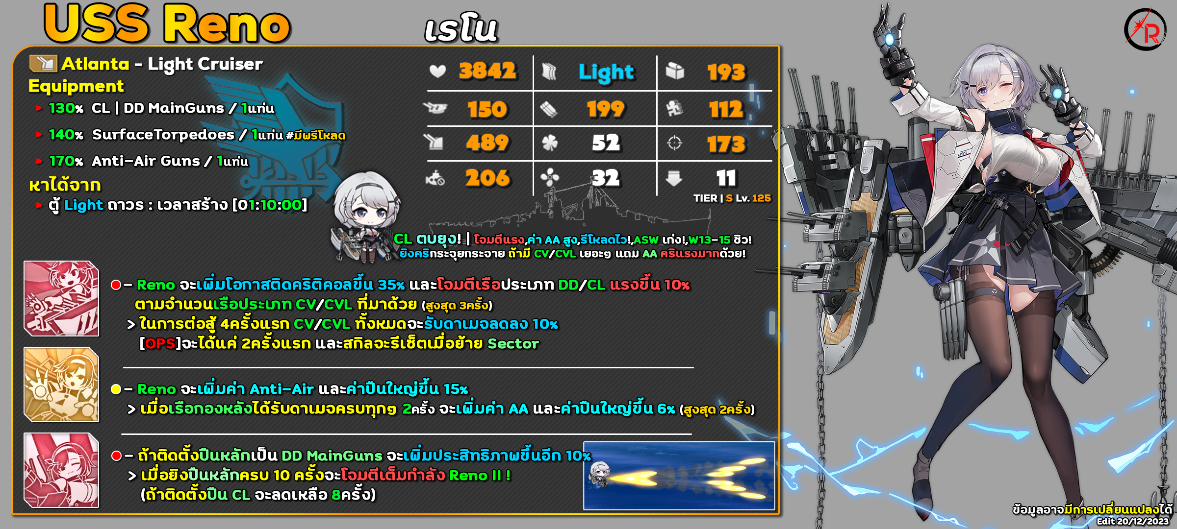 ข้อมูลของ | Azur Lane Guide TH